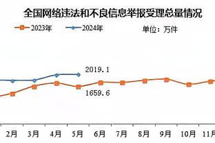 国足vs阿联酋乙级队上下半场阵容一览，1人缺席2门将未出场